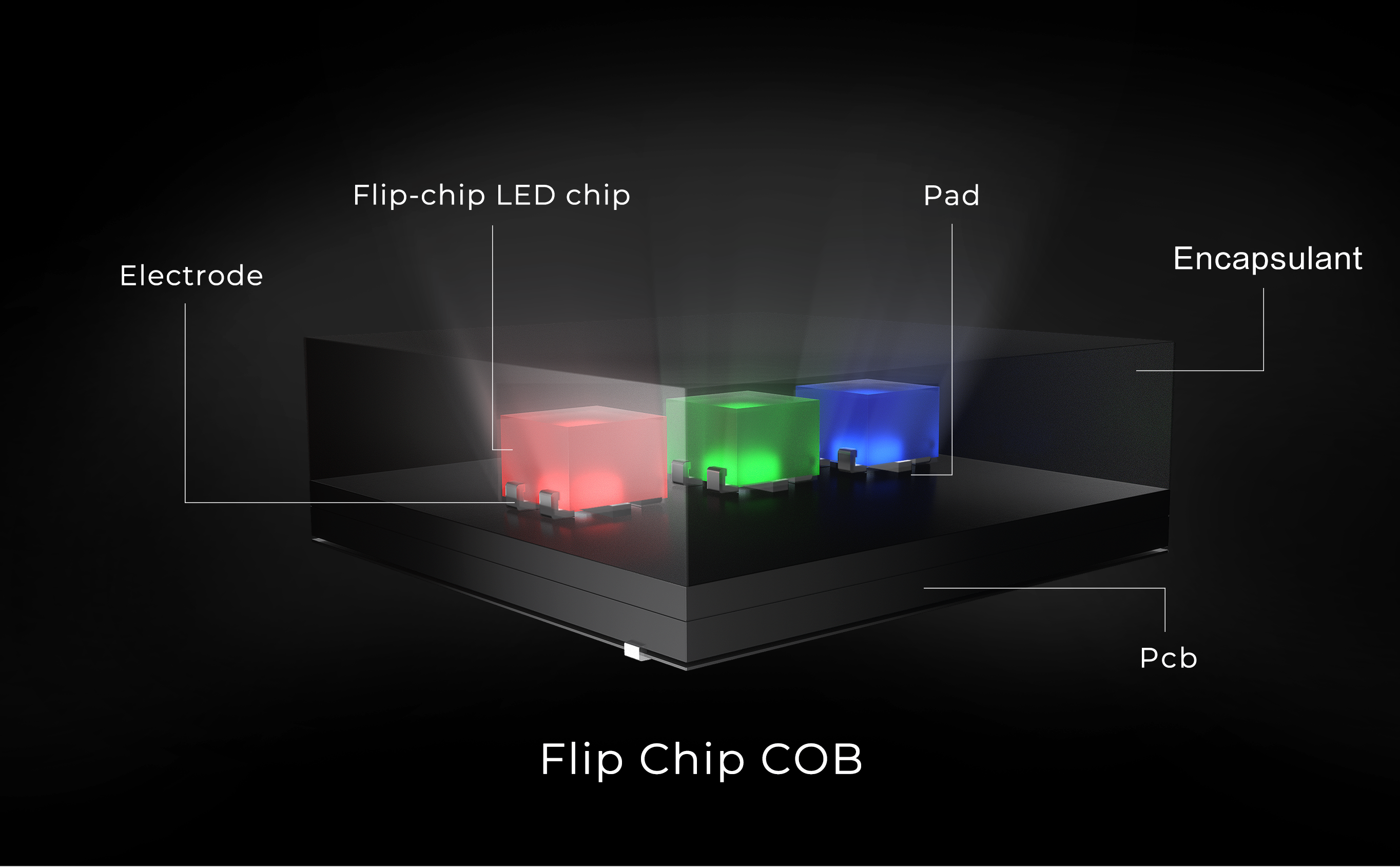 Flip Chip COB.png Flip Chip COB.png